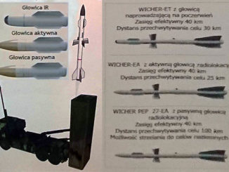 Polski i Ukrainy system obrony powietrznej