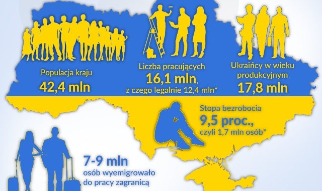 Masowe wyjazdy Ukraińców
