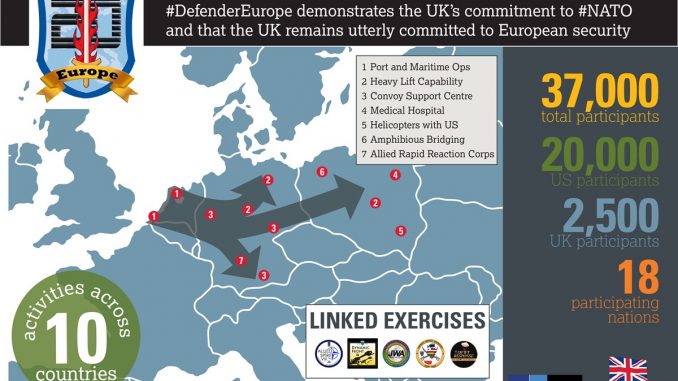 Defender Europe 20