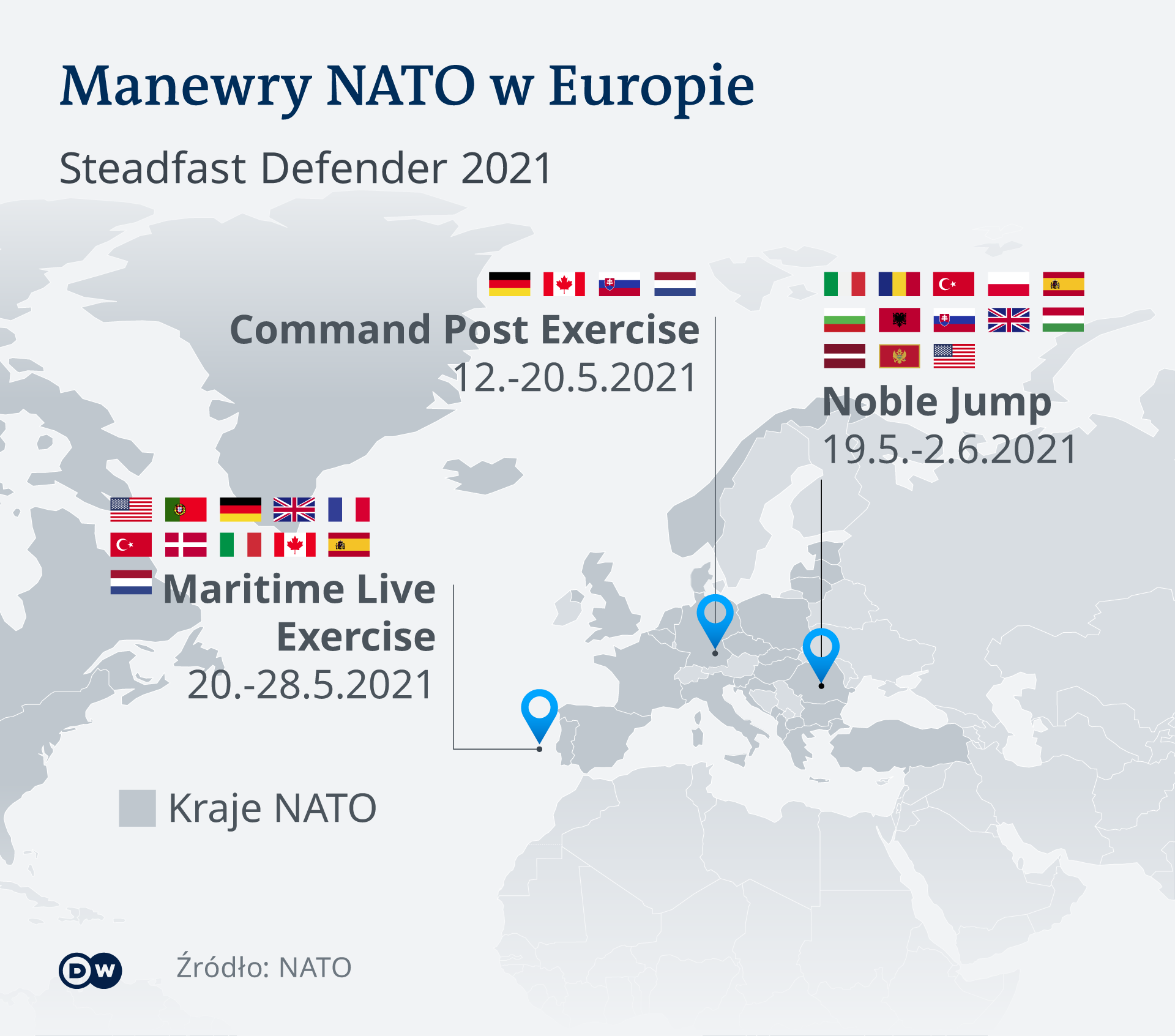 Defender Manewry NATO 