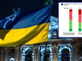 Sondaż: coraz mniej Polek i Polaków wierzy w wojenny sukces Ukrainy