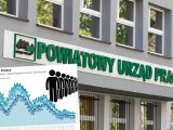 Bezrobocie w górę. Nie pomogły przejścia na emeryturę