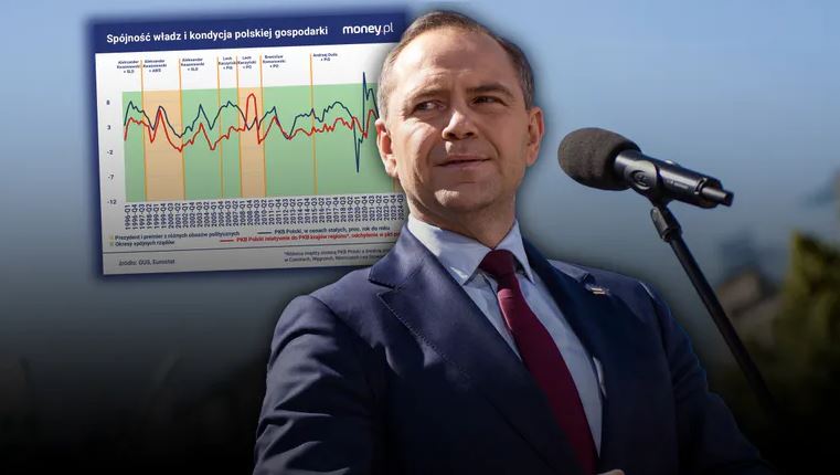 Niewygodne słowo na „k”. Tak wynik wyborów może wpłynąć na gospodarkę