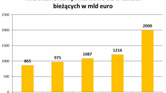 Nowy1 eurobudżet. Unijne srebrniki będą uzależnione od wdrażania paktu migracyjnego niezależny dziennik polityczny