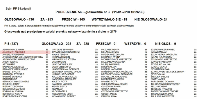 niezależny dziennik polityczny