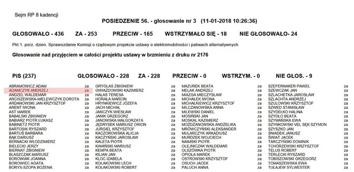 Poseł PiS-u protestuje. Zapomniał, iż sam głosował za ustawą
