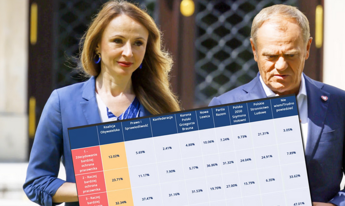 Rząd szykuje reformę inspekcji pracy. Zaskakujące, co mówią o niej zwolennicy premiera Tuska