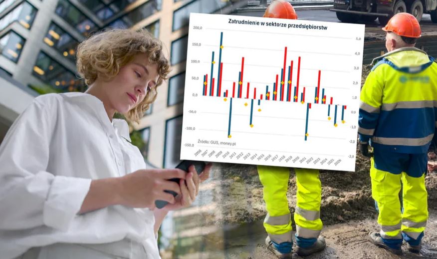 Tak ostry spadek zatrudnienia na początku roku to rzadkość. Jest się czym martwić?