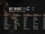 Najsilniejsze Marki w Polsce 2026: Wyniki Rankingu Best Brands