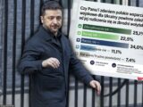 Polacy podzieleni w kwestii wsparcia dla Ukrainy a rozliczenia wołyńskie