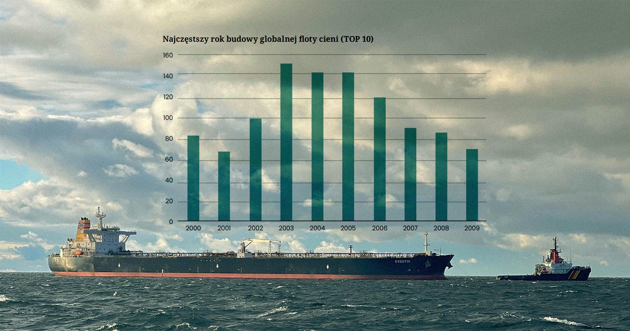 Rosyjska flota cieni: realne zagrożenie dla Europy