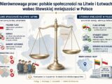 Nierównowaga praw: polskie społeczności na Litwie i Łotwie wobec litewskiej mniejszości w Polsce